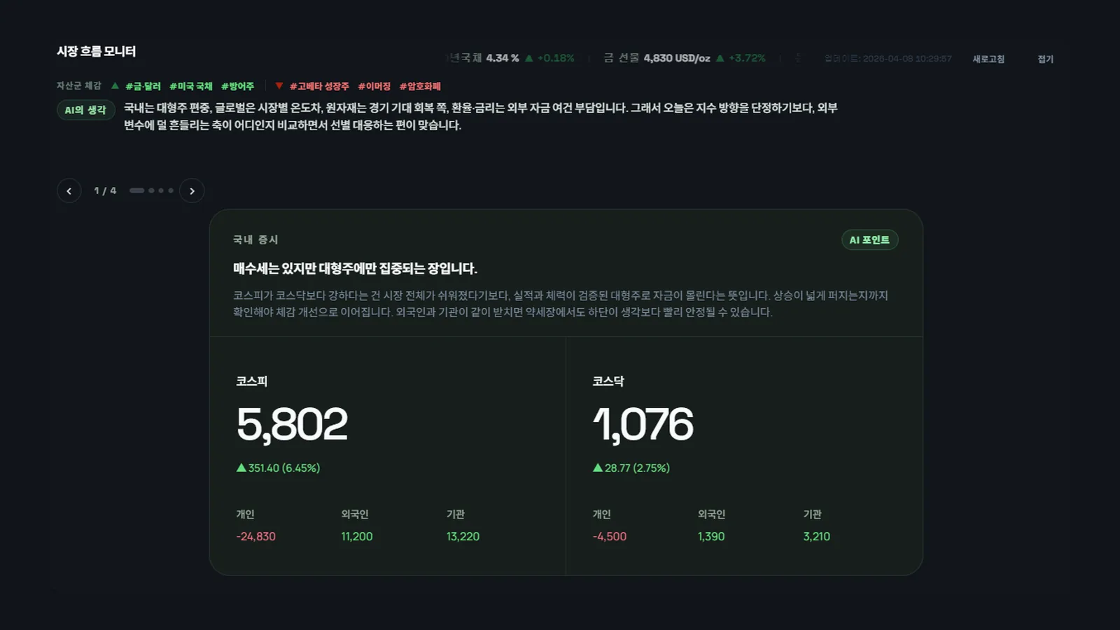 시장 흐름 모니터 화면