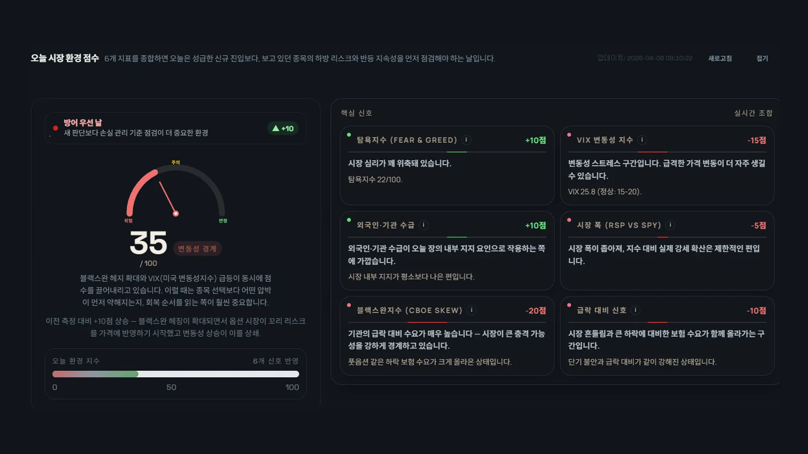 시장 환경 점수 화면