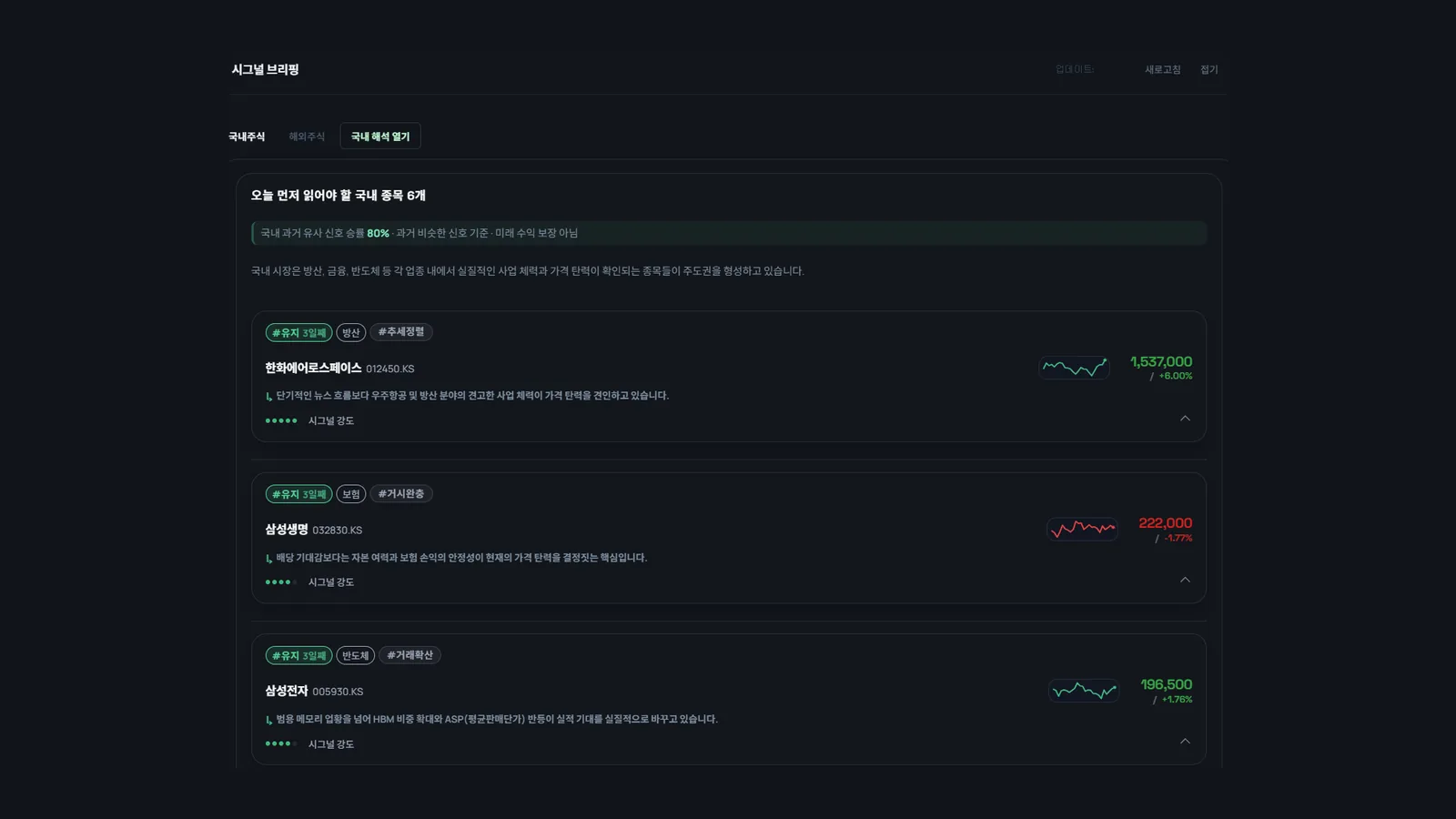 시그널 브리핑 화면